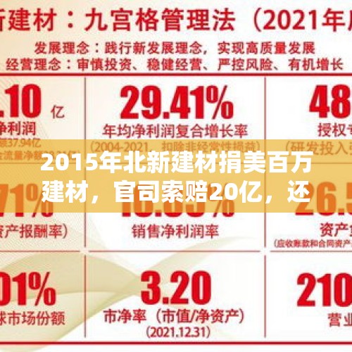 2015年北新建材捐美百万建材，官司索赔20亿，还帮美国吗？，动物界的建筑史？