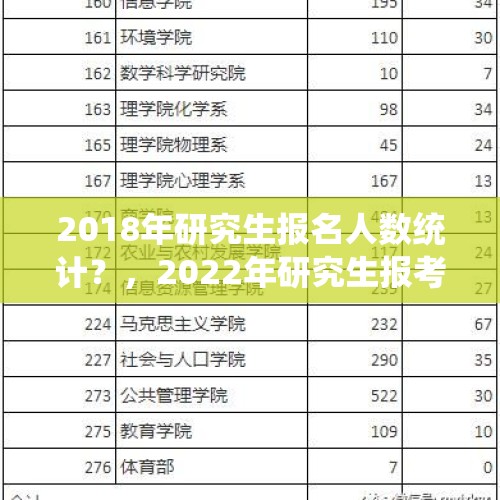 2018年研究生报名人数统计？，2022年研究生报考大概要多少人？