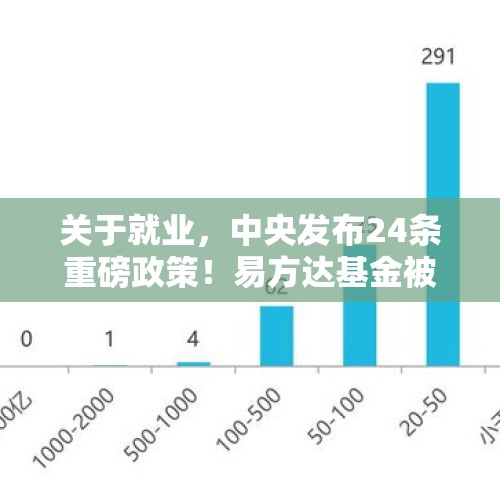 关于就业，中央发布24条重磅政策！易方达基金被举报！