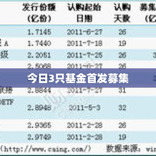 今日3只基金首发募集