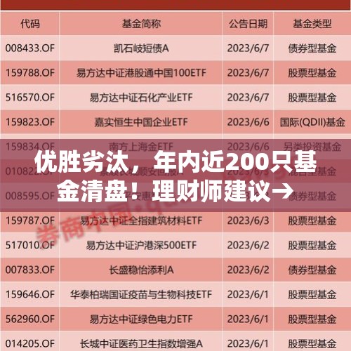 优胜劣汰，年内近200只基金清盘！理财师建议→