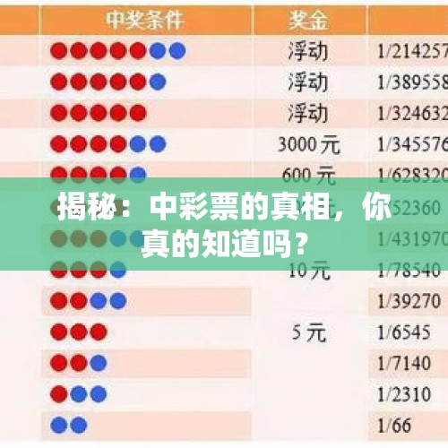 揭秘：中彩票的真相，你真的知道吗？