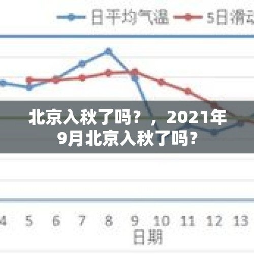 北京入秋了吗？，2021年9月北京入秋了吗？