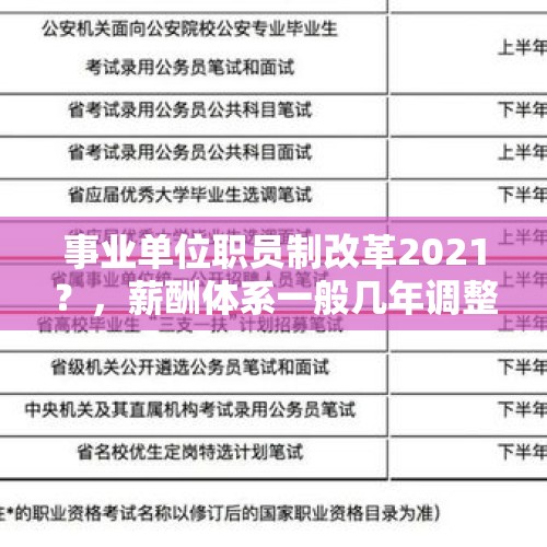 事业单位职员制改革2021？，薪酬体系一般几年调整一次？