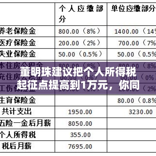 董明珠建议把个人所得税起征点提高到1万元，你同意吗？，个税起征点提高到一万！工薪阶层就敢于消费了吗？