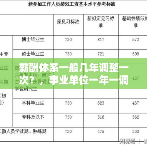 薪酬体系一般几年调整一次？，事业单位一年一调叫什么？