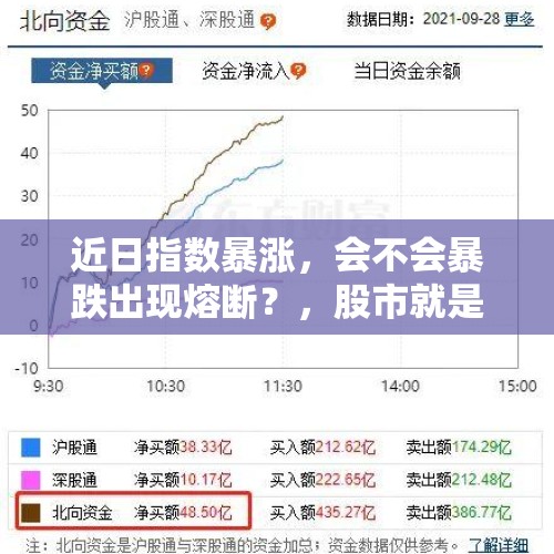 近日指数暴涨，会不会暴跌出现熔断？，股市就是一座围城，城外的人想进来，城里的人想出去，你怎么看？