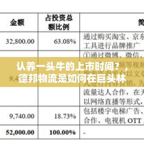 认养一头牛的上市时间？，德邦物流是如何在巨头林立的物流行业崛起的？