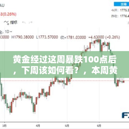 黄金经过这周暴跌100点后，下周该如何看？，本周黄金强势上涨，能否走出高处不胜寒瀑布走势呢？