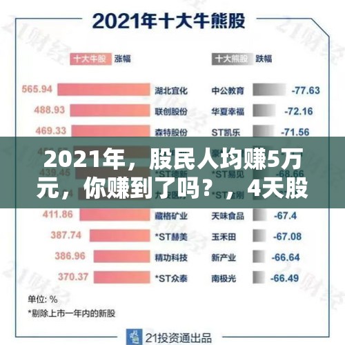 2021年，股民人均赚5万元，你赚到了吗？，4天股民人均赚4.7万