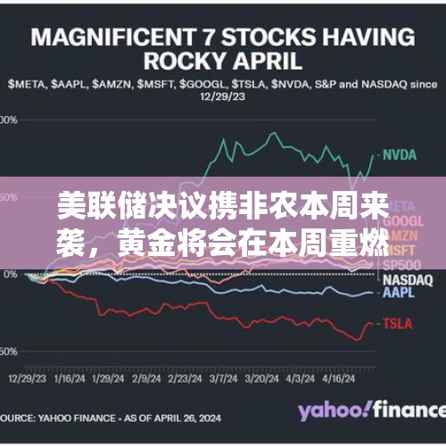 美联储决议携非农本周来袭，黄金将会在本周重燃上涨模式吗？，这周黄金价暴跌，下跌空间还有多大?能跌破每盎司1700美元？