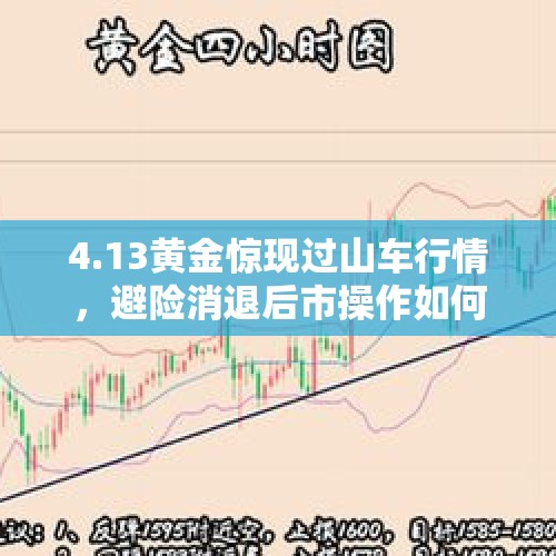 4.13黄金惊现过山车行情，避险消退后市操作如何？，黄金本周思路先多后空，你会制定你的交易思路计划吗？