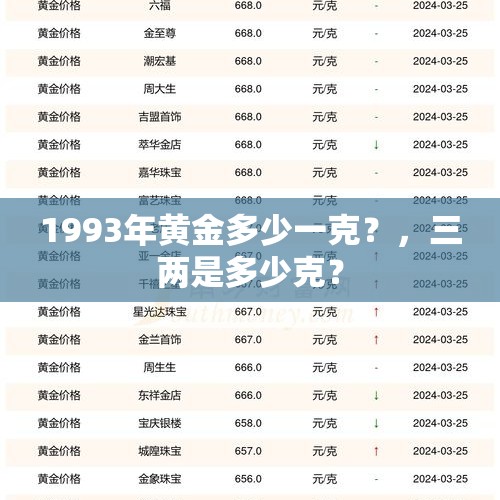 1993年黄金多少一克？，三两是多少克？