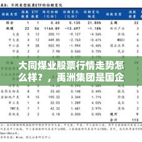 大同煤业股票行情走势怎么样？，禹洲集团是国企吗？