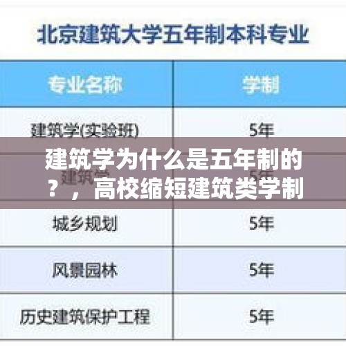 建筑学为什么是五年制的？，高校缩短建筑类学制