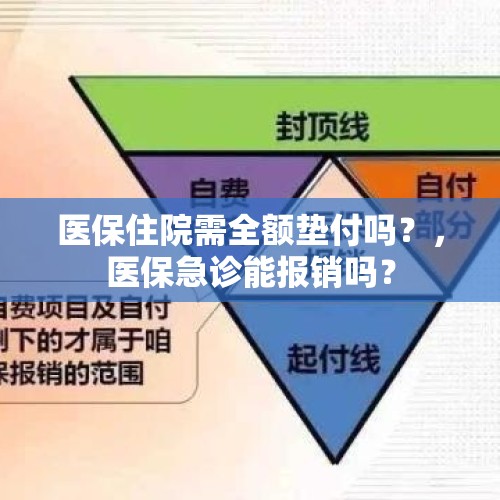 医保住院需全额垫付吗？，医保急诊能报销吗？