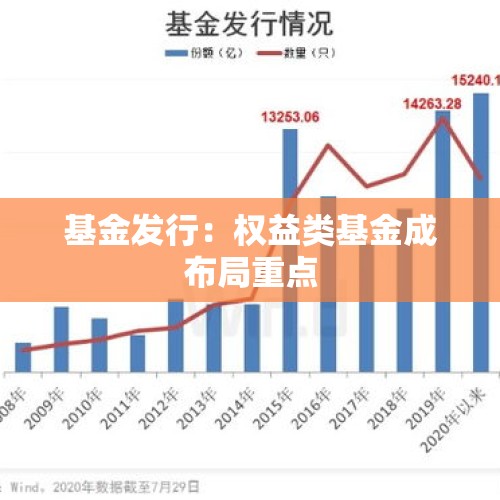 基金发行：权益类基金成布局重点