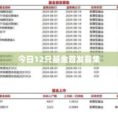 今日12只基金首发募集