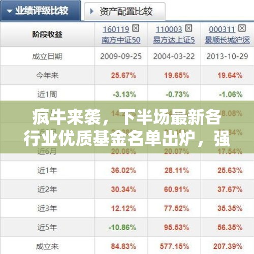 疯牛来袭，下半场最新各行业优质基金名单出炉，强烈推荐收藏！