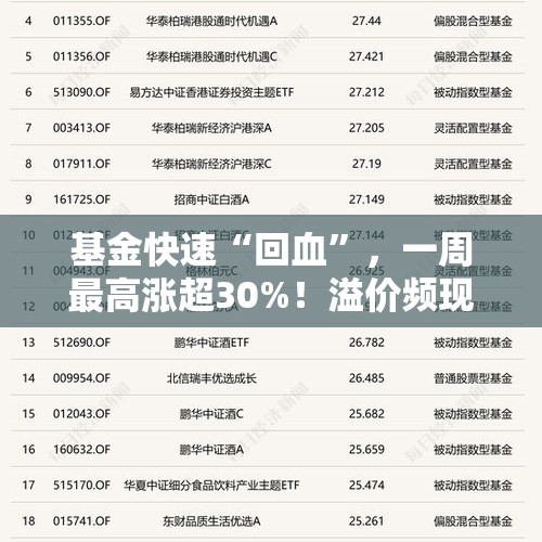 基金快速“回血”，一周最高涨超30%！溢价频现，基金公司紧急提示风险