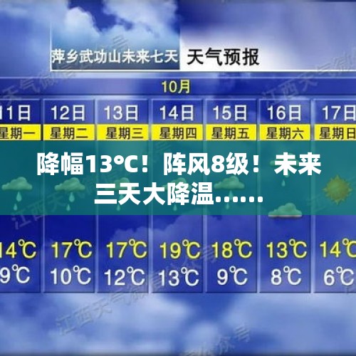 降幅13℃！阵风8级！未来三天大降温……