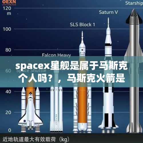 spacex星舰是属于马斯克个人吗？，马斯克火箭是什么？