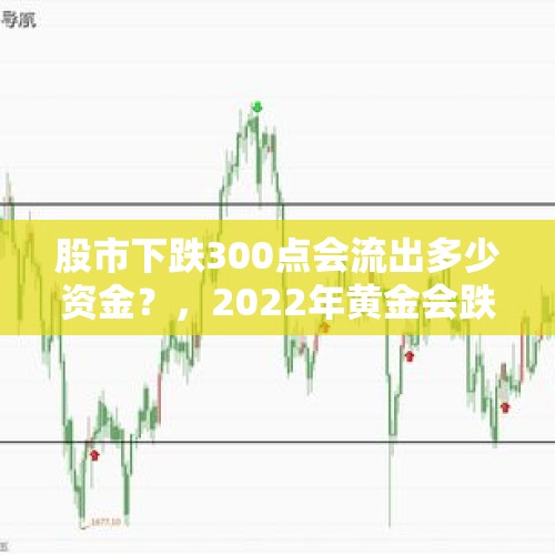 股市下跌300点会流出多少资金？，2022年黄金会跌到300一克吗？