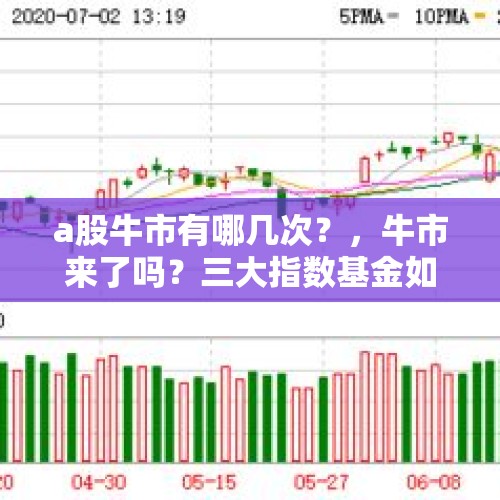 a股牛市有哪几次？，牛市来了吗？三大指数基金如何选择？