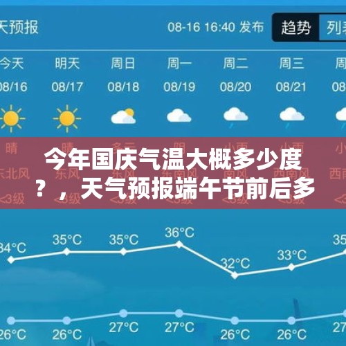 今年国庆气温大概多少度？，天气预报端午节前后多地有雨，你们还会自驾游去参加活动吗？