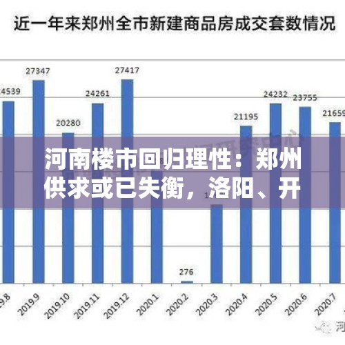 河南楼市回归理性：郑州供求或已失衡，洛阳、开封房价现分化, 你怎么看？，河南开封取消限售，其他城市会跟进放开吗？