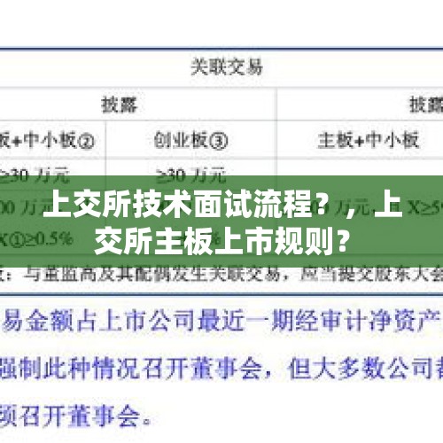 上交所技术面试流程？，上交所主板上市规则？