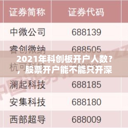 2021年科创板开户人数？，股票开户能不能只开深市或沪是呢，还是两个必须都开？