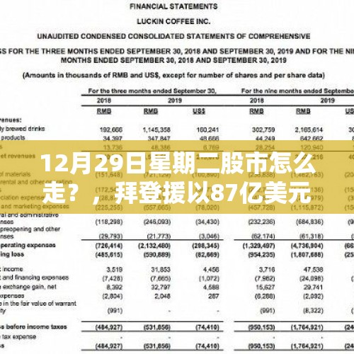 12月29日星期二股市怎么走？，拜登援以87亿美元