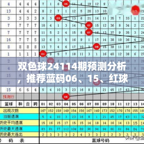 双色球24114期预测分析，推荐蓝码06、15、红球04、19、28