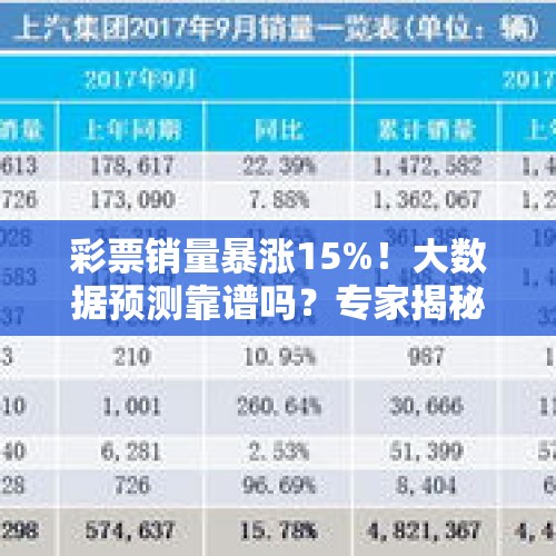 彩票销量暴涨15%！大数据预测靠谱吗？专家揭秘背后隐忧