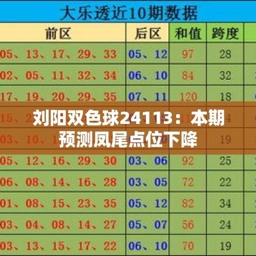 刘阳双色球24113：本期预测凤尾点位下降