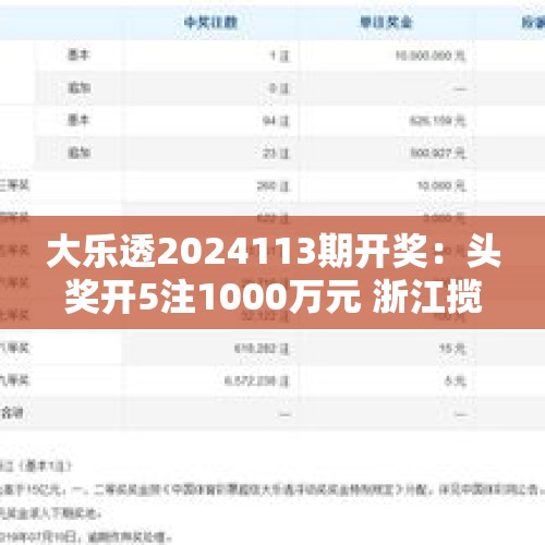 大乐透2024113期开奖：头奖开5注1000万元 浙江揽千万追加大奖