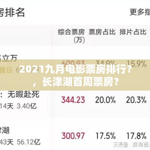 2021九月电影票房排行？，长津湖首周票房？