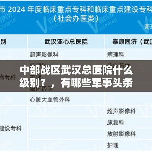 中部战区武汉总医院什么级别？，有哪些军事头条号？