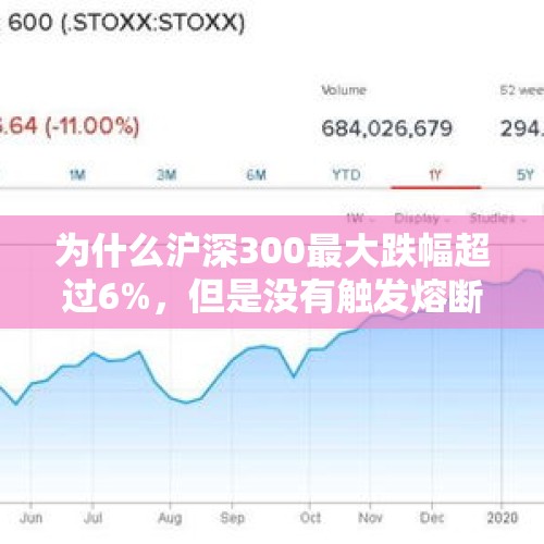 为什么沪深300最大跌幅超过6%，但是没有触发熔断呢？，股市赚300万断更