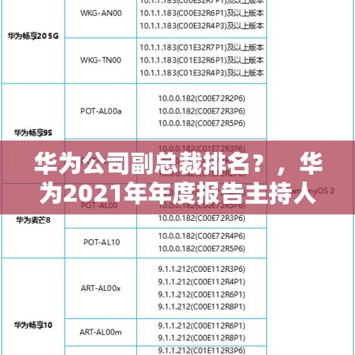 华为公司副总裁排名？，华为2021年年度报告主持人？