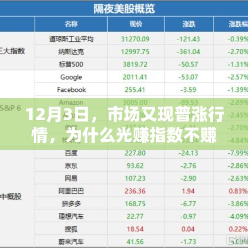 12月3日，市场又现普涨行情，为什么光赚指数不赚钱呢？，15年入股市，18年300万亏损了120万，怎么样能减少损失？