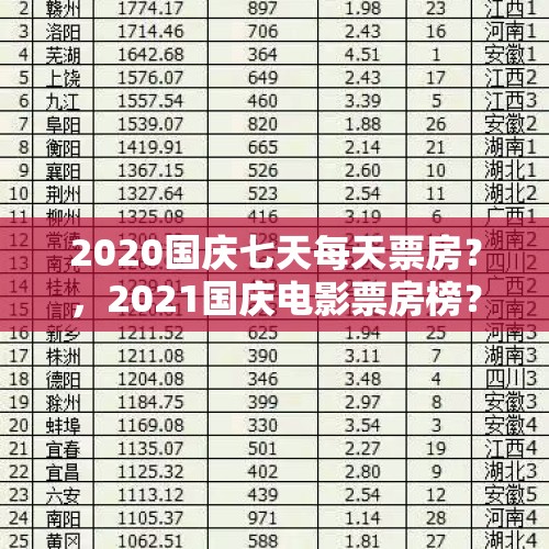 2020国庆七天每天票房？，2021国庆电影票房榜？