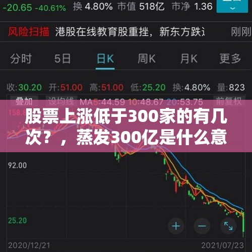 股票上涨低于300家的有几次？，蒸发300亿是什么意思？