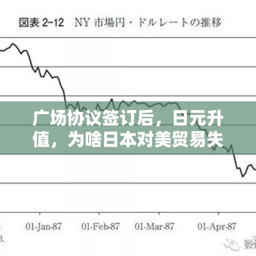 广场协议签订后，日元升值，为啥日本对美贸易失去了价格的优势？，2021年在日本打工的中国人能回来吗？