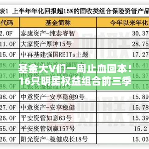 基金大V们一周止血回本！16只明星权益组合前三季度平均上涨6.7%