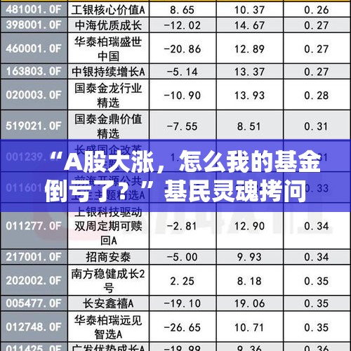 “A股大涨，怎么我的基金倒亏了？”基民灵魂拷问：你这啥水平？