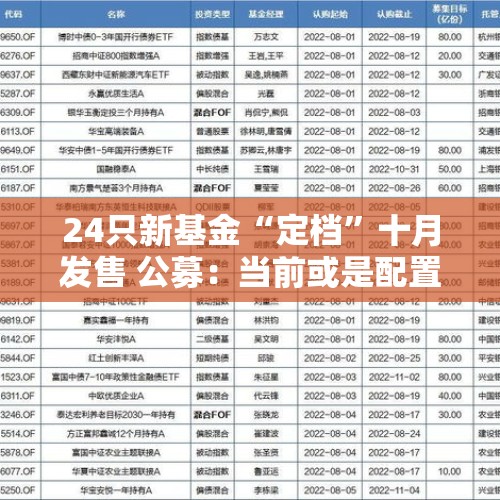 24只新基金“定档”十月发售 公募：当前或是配置权益类资产良好时机