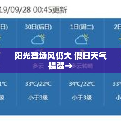 阳光登场风仍大 假日天气提醒→