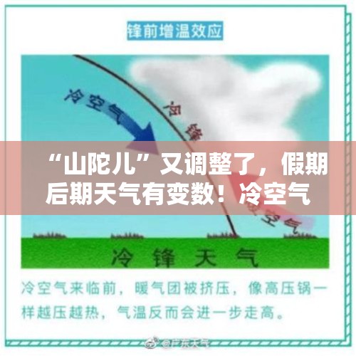 “山陀儿”又调整了，假期后期天气有变数！冷空气持续影响中，申城明天最低气温18度